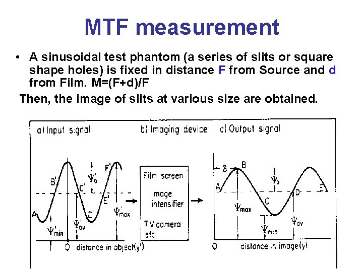 MTF measurement • A sinusoidal test phantom (a series of slits or square shape