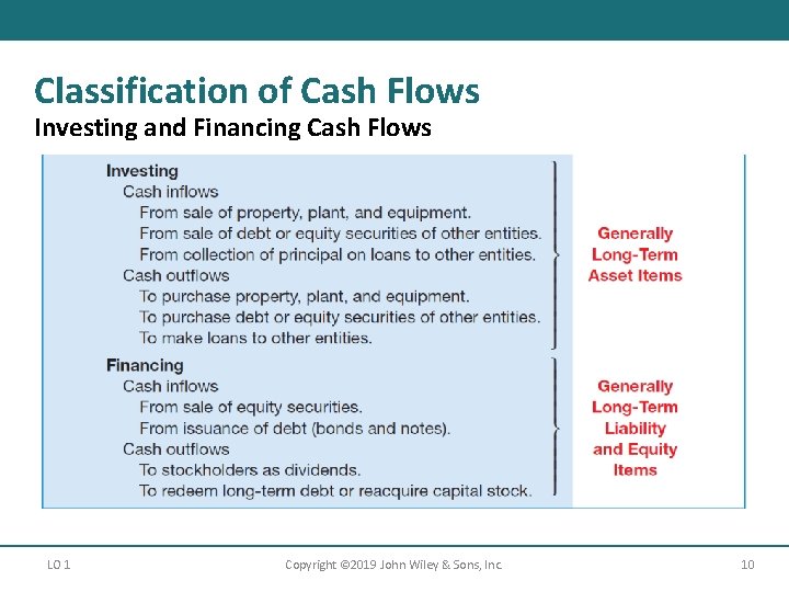 Classification of Cash Flows Investing and Financing Cash Flows LO 1 Copyright © 2019