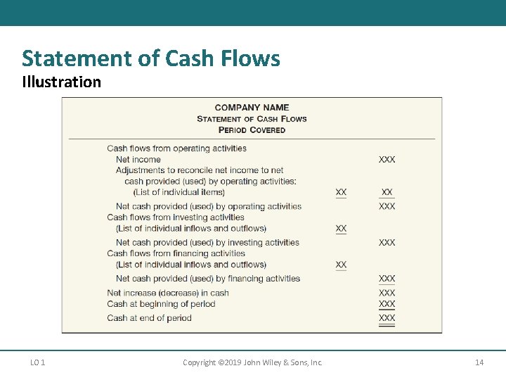 Statement of Cash Flows Illustration LO 1 Copyright © 2019 John Wiley & Sons,