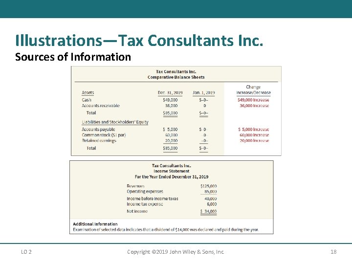 Illustrations—Tax Consultants Inc. Sources of Information LO 2 Copyright © 2019 John Wiley &