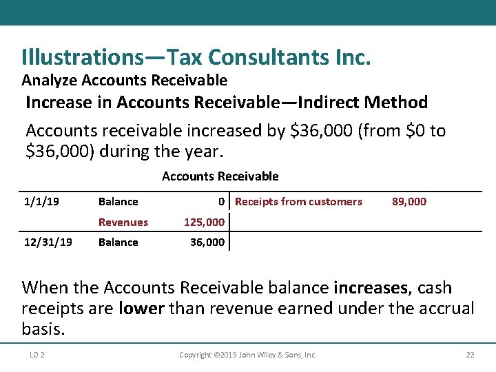 Illustrations—Tax Consultants Inc. Analyze Accounts Receivable Increase in Accounts Receivable—Indirect Method Accounts receivable increased