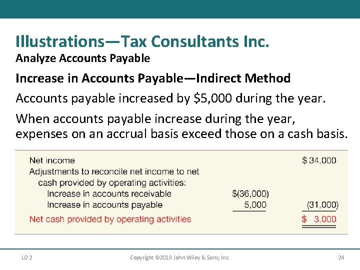 Illustrations—Tax Consultants Inc. Analyze Accounts Payable Increase in Accounts Payable—Indirect Method Accounts payable increased