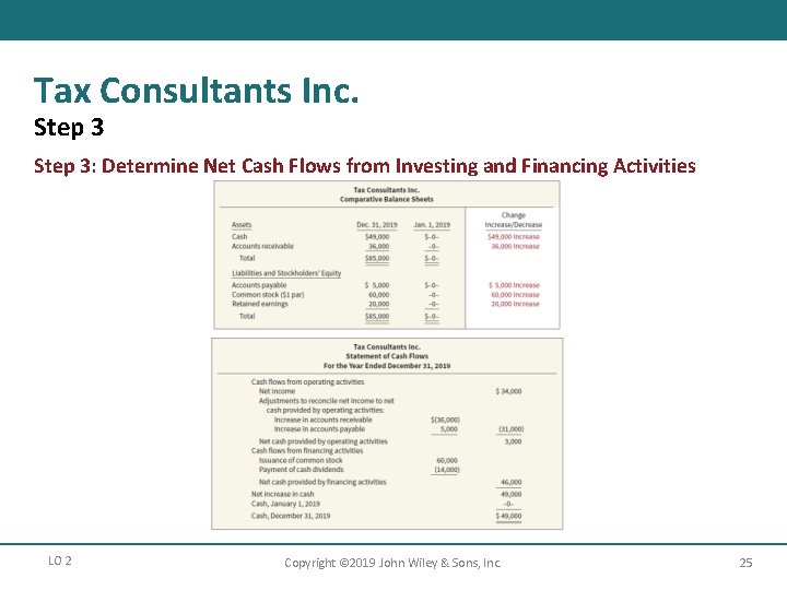 Tax Consultants Inc. Step 3: Determine Net Cash Flows from Investing and Financing Activities