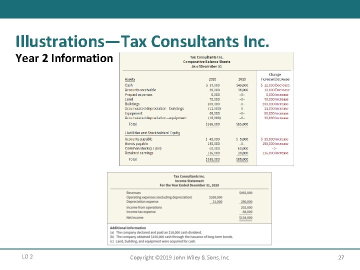 Illustrations—Tax Consultants Inc. Year 2 Information LO 2 Copyright © 2019 John Wiley &