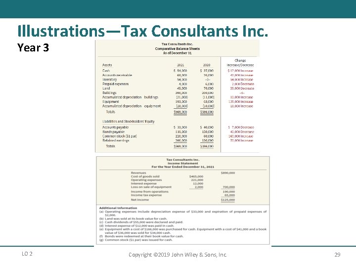 Illustrations—Tax Consultants Inc. Year 3 LO 2 Copyright © 2019 John Wiley & Sons,
