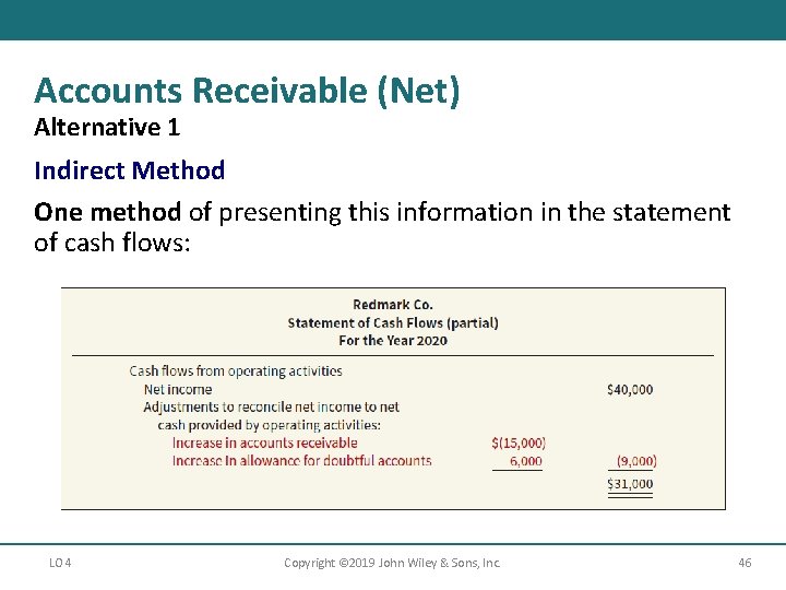 Accounts Receivable (Net) Alternative 1 Indirect Method One method of presenting this information in