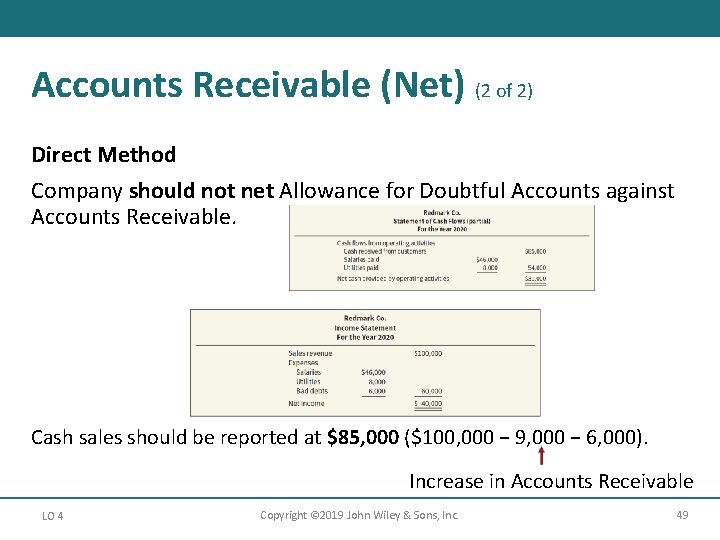 Accounts Receivable (Net) (2 of 2) Direct Method Company should not net Allowance for