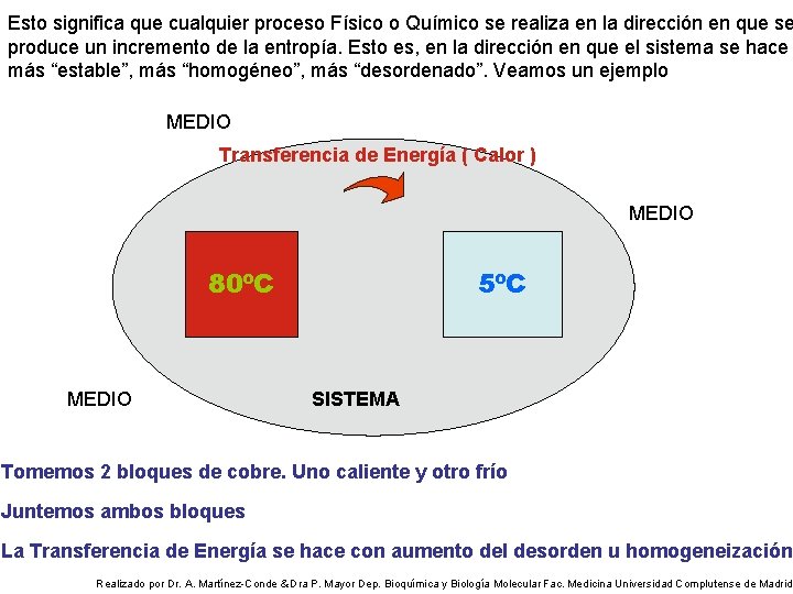 Esto significa que cualquier proceso Físico o Químico se realiza en la dirección en