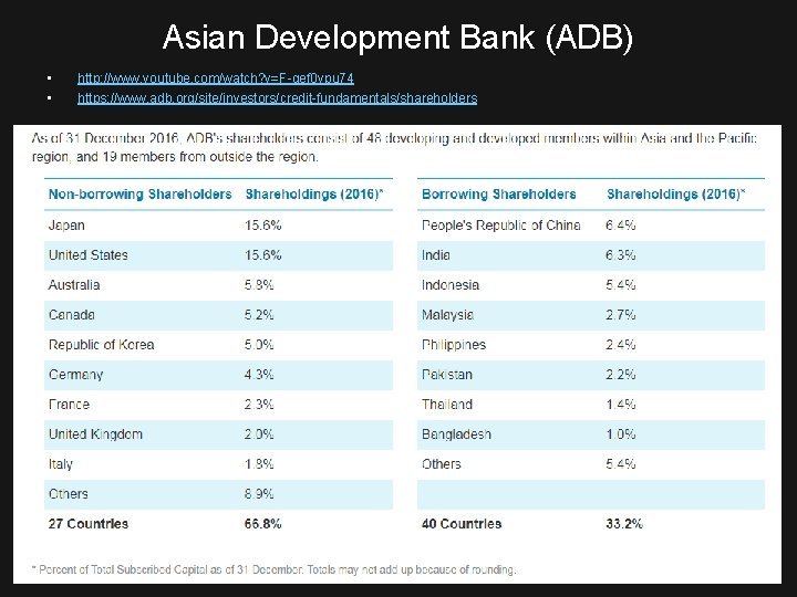 Asian Development Bank (ADB) • • http: //www. youtube. com/watch? v=F-qef 0 vpu 74