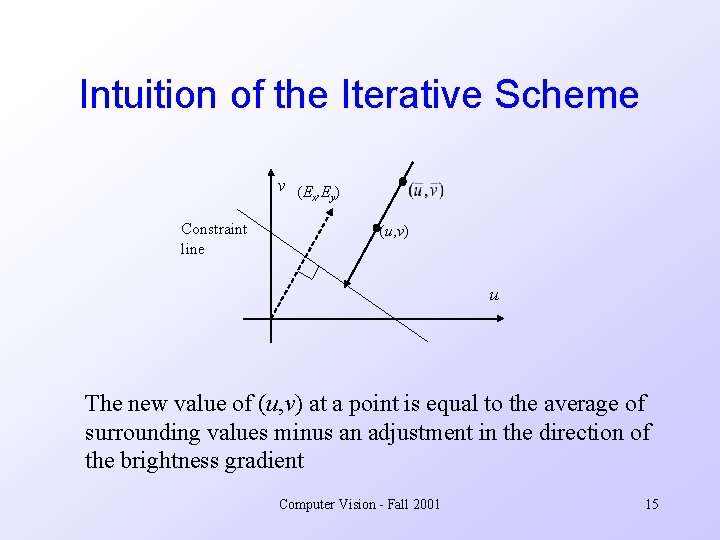 Intuition of the Iterative Scheme v (E , E ) x y Constraint line