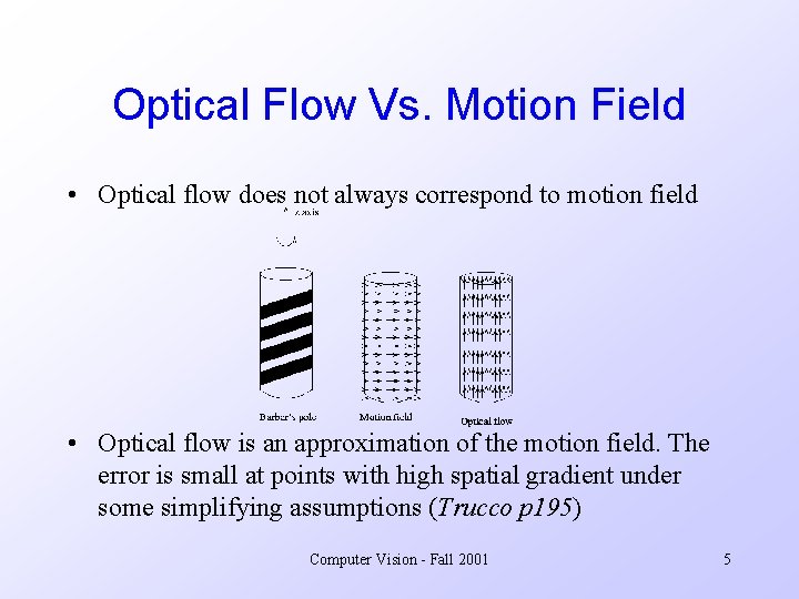 Optical Flow Vs. Motion Field • Optical flow does not always correspond to motion