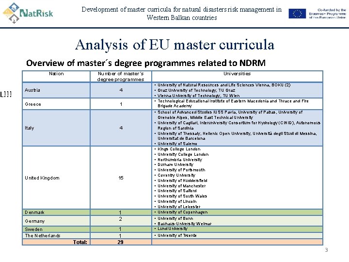 L!!! Development of master curricula for natural disasters risk management in Western Balkan countries