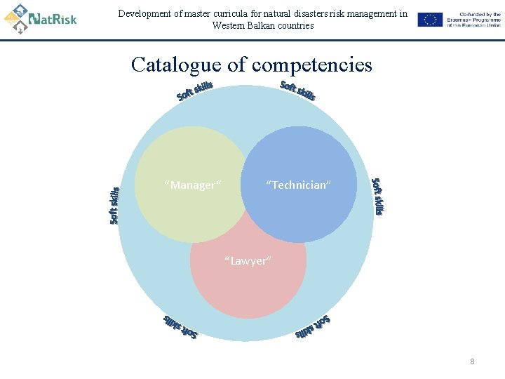 Development of master curricula for natural disasters risk management in Western Balkan countries Catalogue