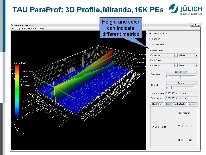 TAU Para. Prof: 3 D Profile, Miranda, 16 K PEs Height and color can