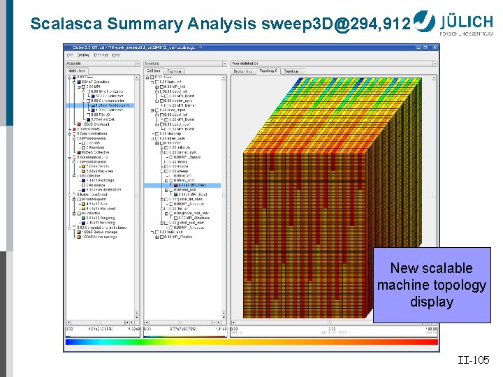 Scalasca Summary Analysis sweep 3 D@294, 912 New scalable machine topology display II-105 