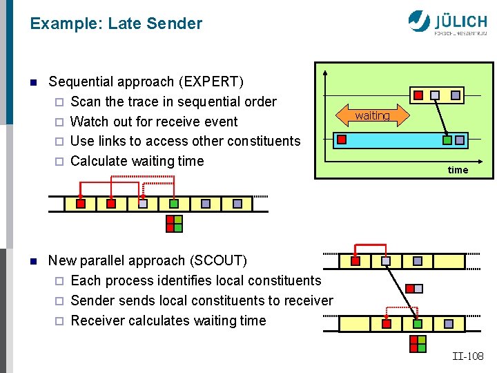 Example: Late Sender n n Sequential approach (EXPERT) ¨ Scan the trace in sequential