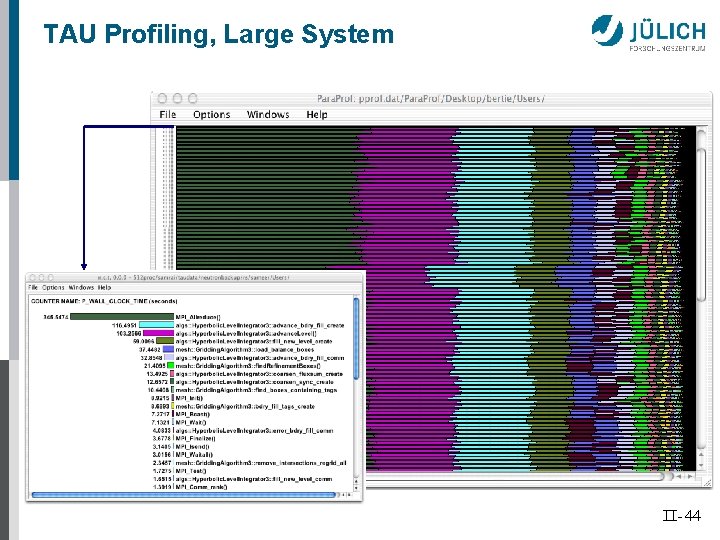 TAU Profiling, Large System II-44 