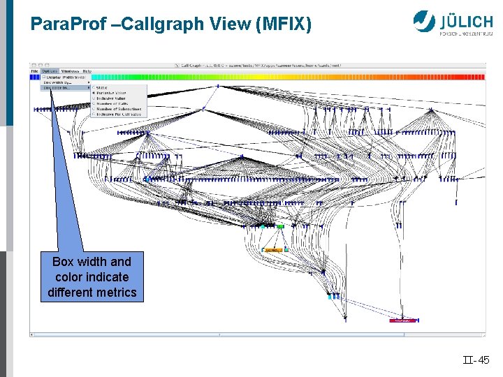 Para. Prof –Callgraph View (MFIX) Box width and color indicate different metrics II-45 