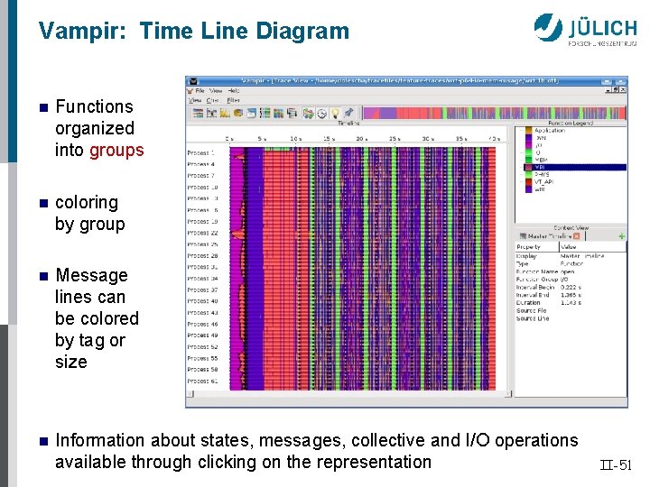 Vampir: Time Line Diagram n Functions organized into groups n coloring by group n