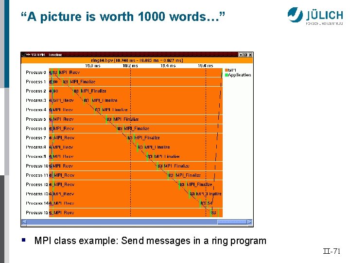 “A picture is worth 1000 words…” § MPI class example: Send messages in a