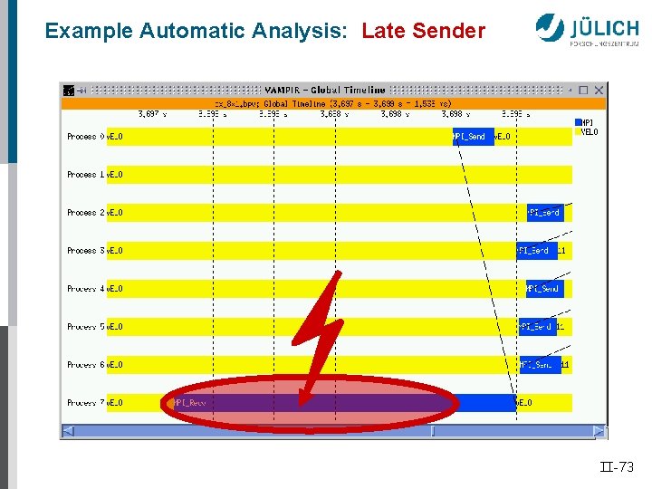 Example Automatic Analysis: Late Sender II-73 