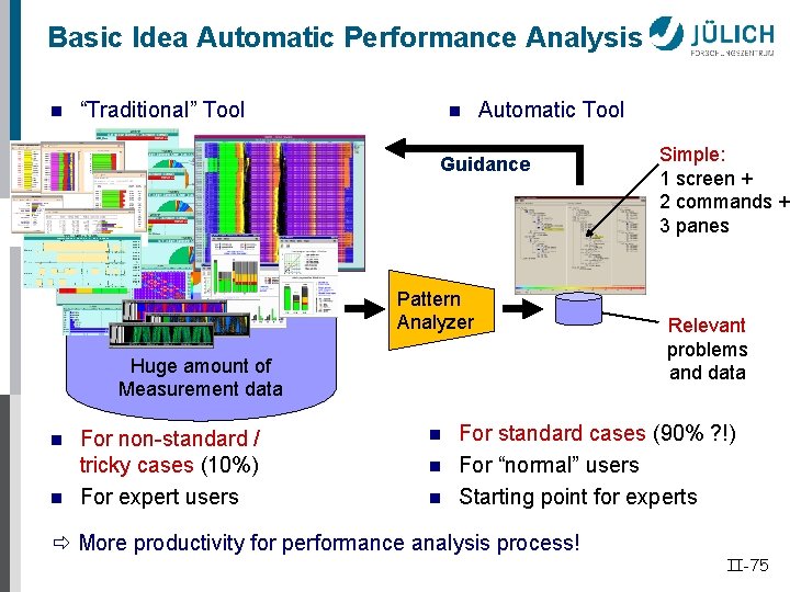 Basic Idea Automatic Performance Analysis n “Traditional” Tool n Automatic Tool Guidance Pattern Analyzer