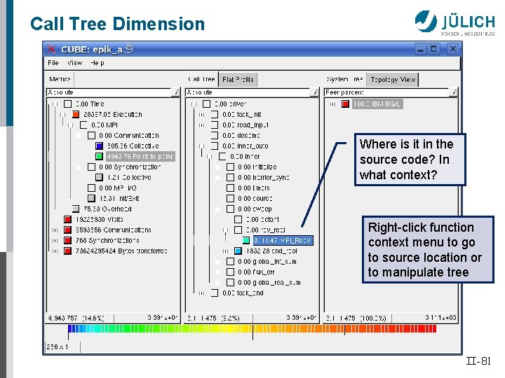 Call Tree Dimension Where is it in the source code? In what context? Right-click