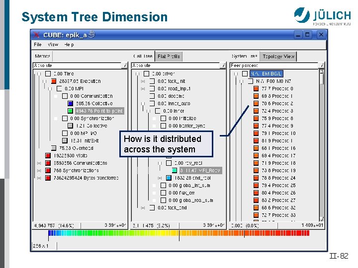 System Tree Dimension How is it distributed across the system II-82 