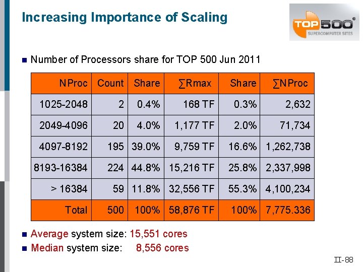 Increasing Importance of Scaling n Number of Processors share for TOP 500 Jun 2011