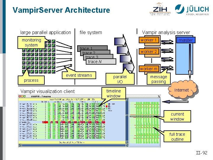 Vampir. Server Architecture large parallel application monitoring system file system trace 1 trace 2