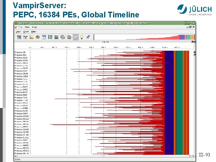 Vampir. Server: PEPC, 16384 PEs, Global Timeline II-93 