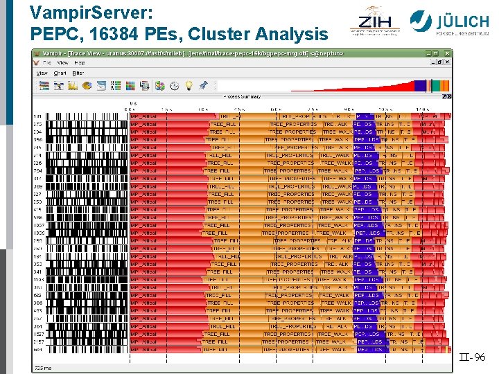 Vampir. Server: PEPC, 16384 PEs, Cluster Analysis II-96 