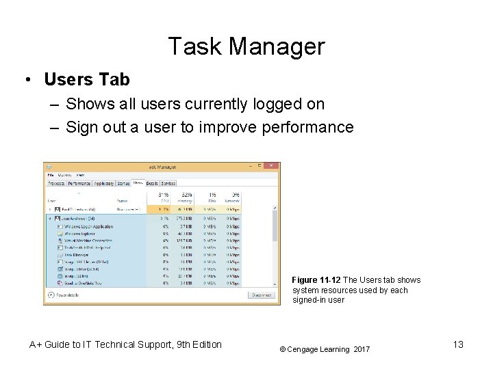 Task Manager • Users Tab – Shows all users currently logged on – Sign Task Manager • Users Tab – Shows all users currently logged on – Sign
