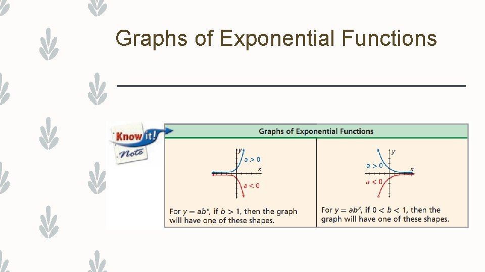 Graphs of Exponential Functions 