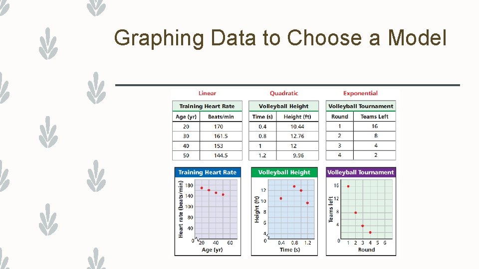 Graphing Data to Choose a Model 