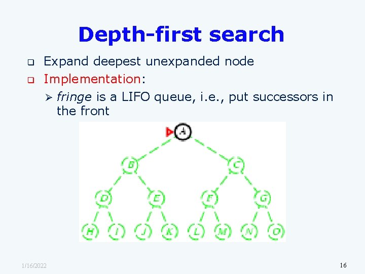 Depth-first search q q Expand deepest unexpanded node Implementation: Ø fringe is a LIFO