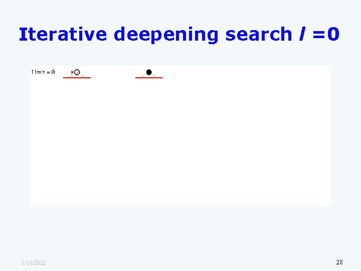Iterative deepening search l =0 1/16/2022 28 