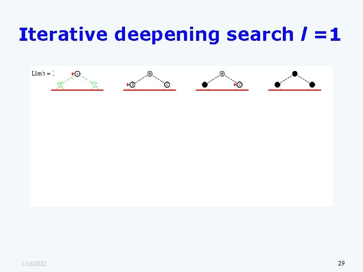 Iterative deepening search l =1 1/16/2022 29 