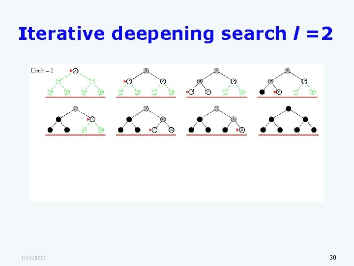 Iterative deepening search l =2 1/16/2022 30 