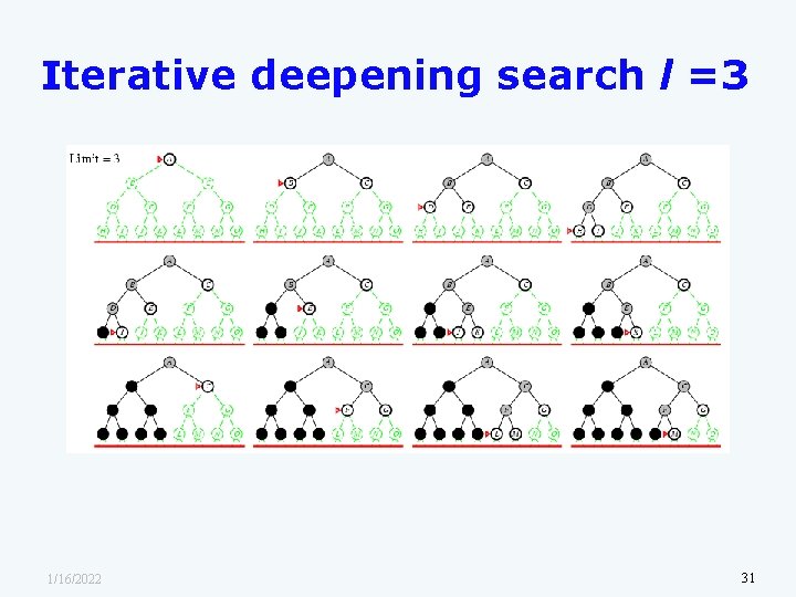 Iterative deepening search l =3 1/16/2022 31 
