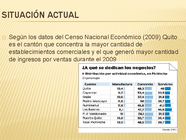 SITUACIÓN ACTUAL � Según los datos del Censo Nacional Económico (2009) Quito es el