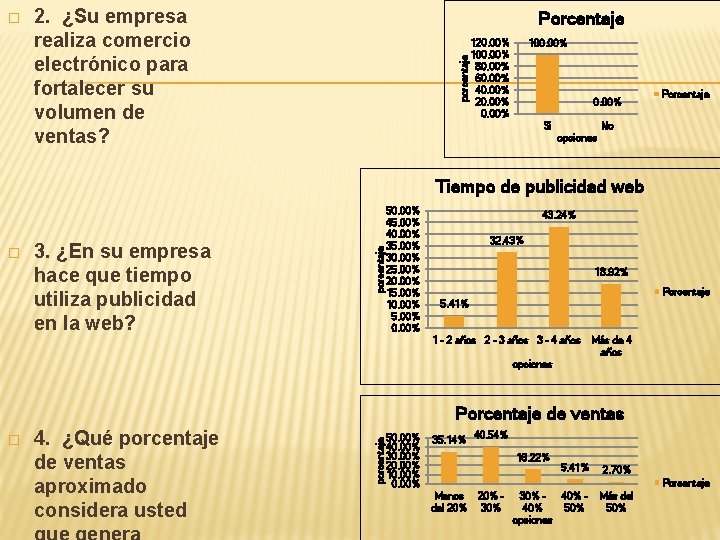 2. ¿Su empresa realiza comercio electrónico para fortalecer su volumen de ventas? Porcentaje porcentaje