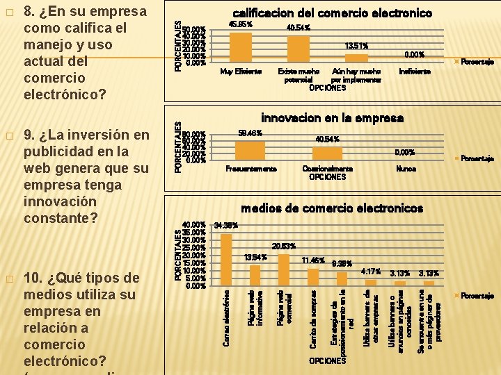 PORCENTAJES 40. 54% 13. 51% 0. 00% Muy Eficiente Existe mucho Aún hay mucho