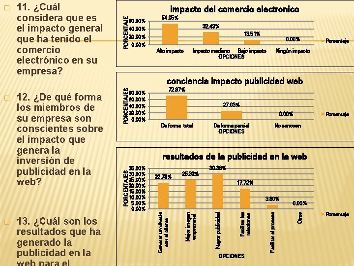 PORCENTAJE 32. 43% 40. 00% 13. 51% 20. 00% Alto impacto Impacto mediano Bajo