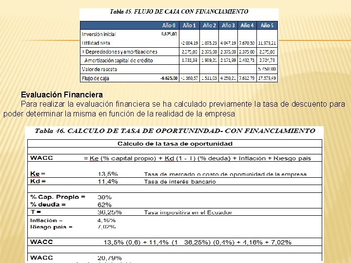 Evaluación Financiera Para realizar la evaluación financiera se ha calculado previamente la tasa de