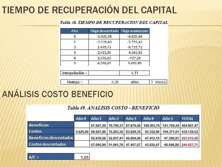 TIEMPO DE RECUPERACIÓN DEL CAPITAL ANÁLISIS COSTO BENEFICIO 