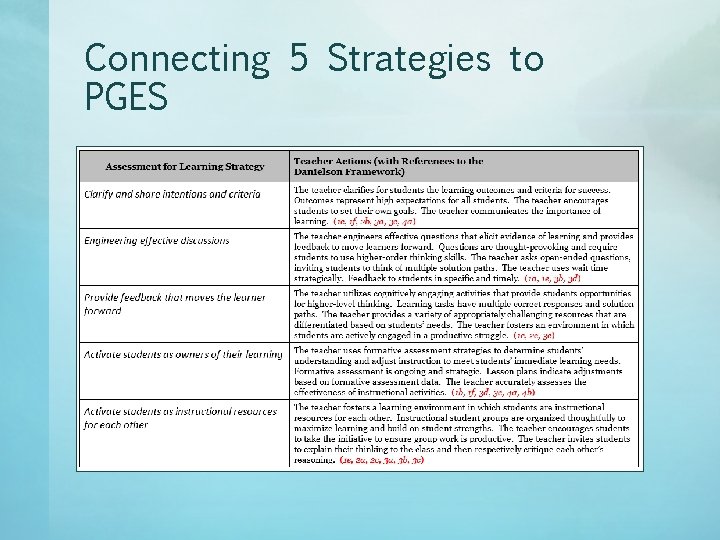 Connecting 5 Strategies to PGES 