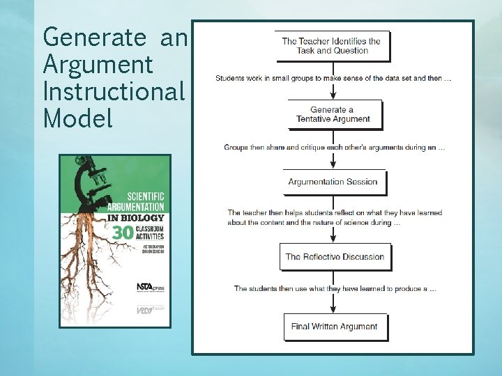 Generate an Argument Instructional Model 