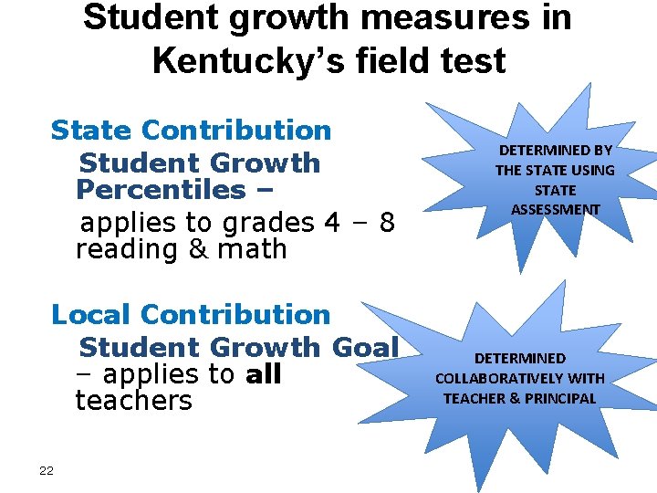 Student growth measures in Kentucky’s field test State Contribution Student Growth Percentiles – applies