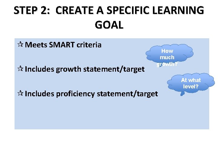 STEP 2: CREATE A SPECIFIC LEARNING GOAL Meets SMART criteria Includes growth statement/target How